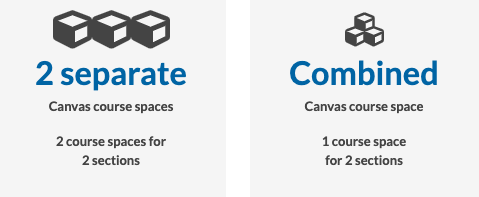 choose separate or combined course space model